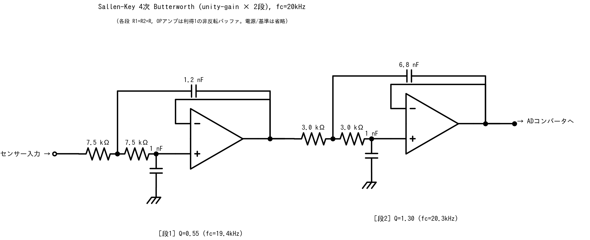 Sallen-Key 4次 Butterworth (unity-gain × 2段)。OP アンプは利得1の非反転バッファ。電源と基準電位は省略