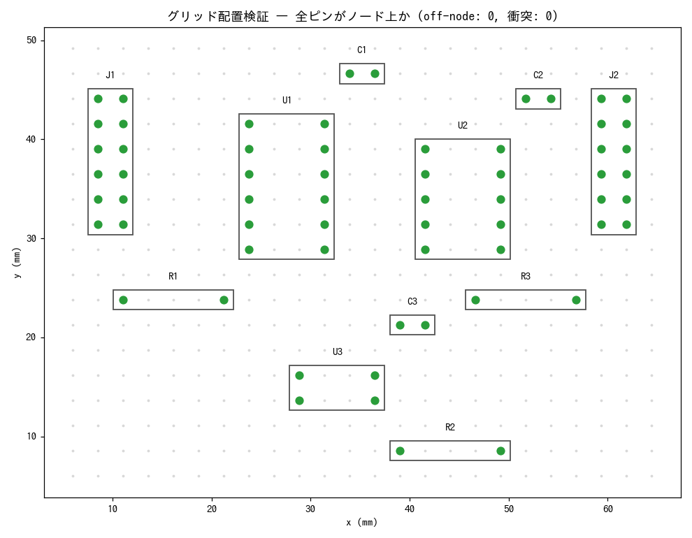 ピンが格子に乗っている