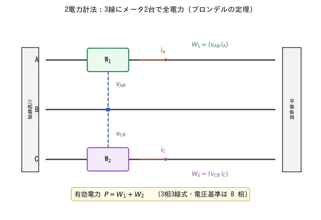2電力計法の結線