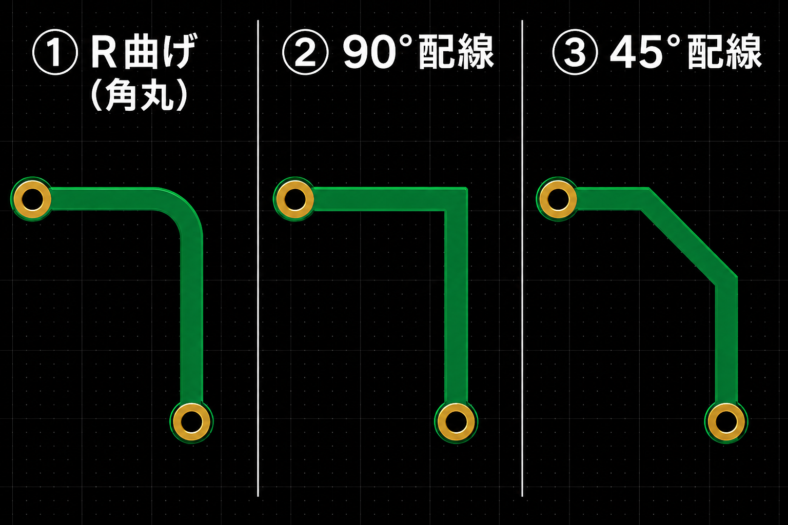 3 種類のコーナー比較イラスト