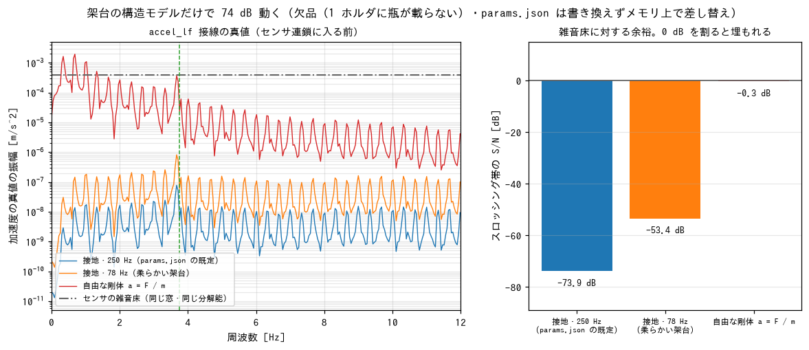 取り付け部の見立てによる違い