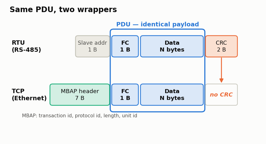 RTU フレームと TCP フレームの重ね合わせ図