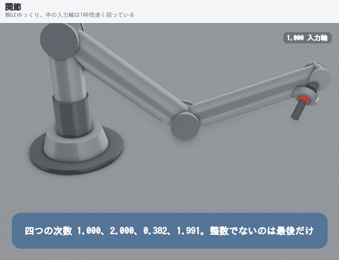 アームから関節、減速機、転動体1個まで潜っていくアニメーション